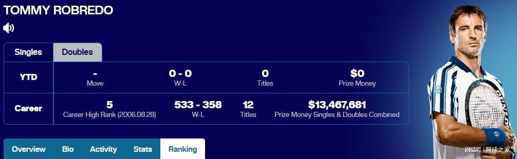 亚博体育官网-阿卡是魔术师，辛纳是机器人，两人就像太极阴阳鱼